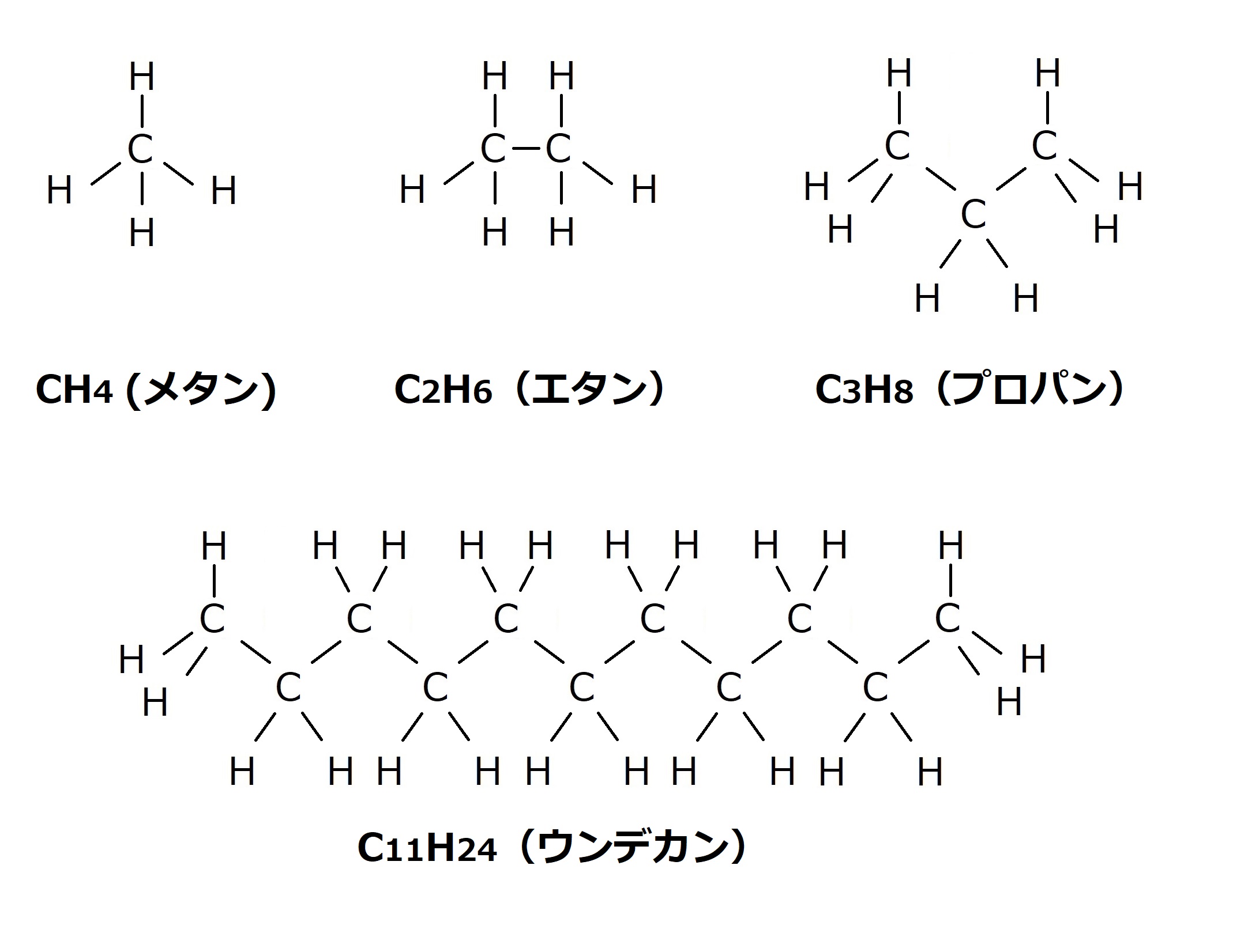 身近な化学 石油とガソリンとエネルギー 読む睡眠薬