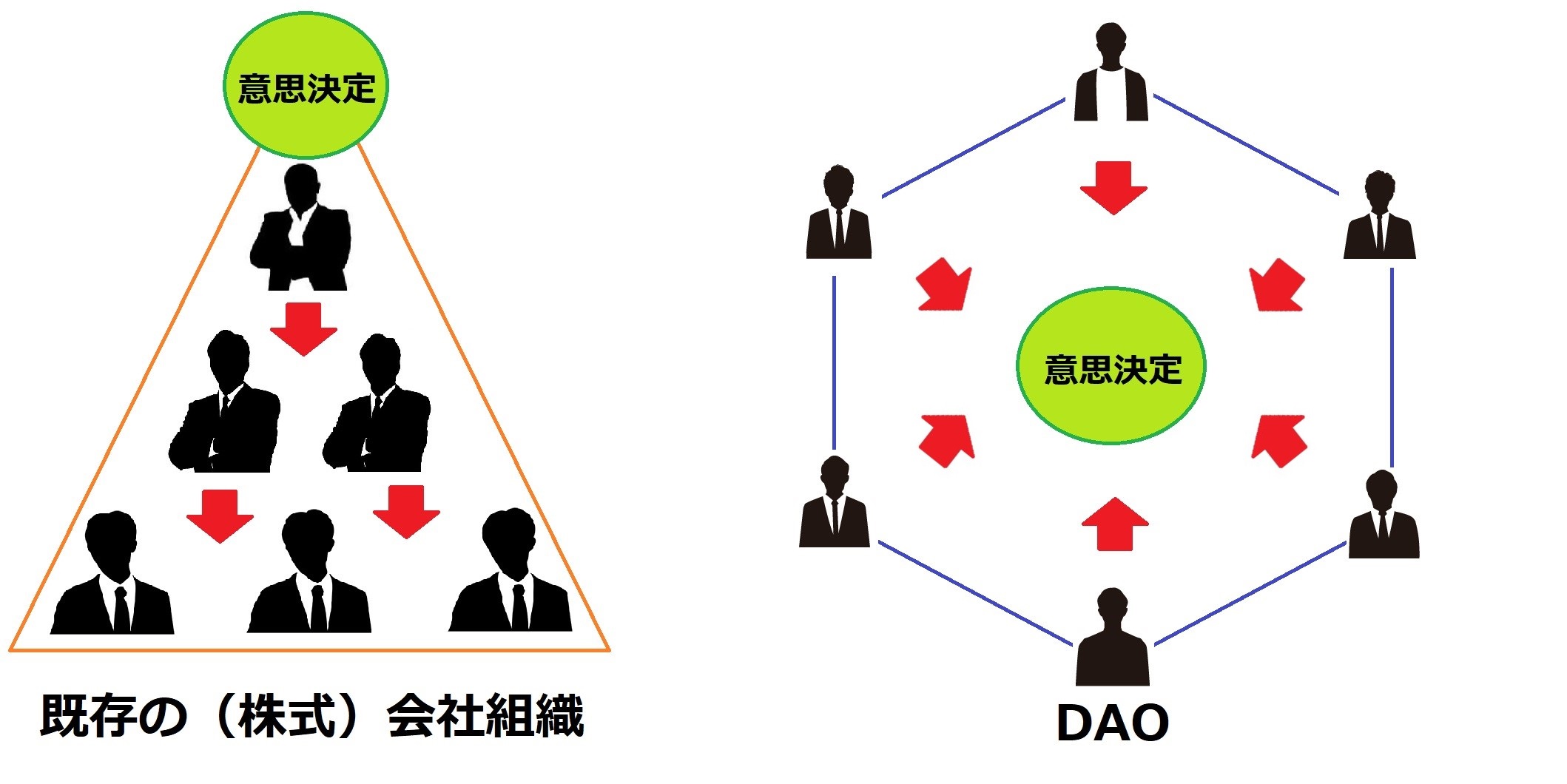 Web3とDAO⑥】DAO＝資本主義とは違う経済成長の形 | 読む睡眠薬